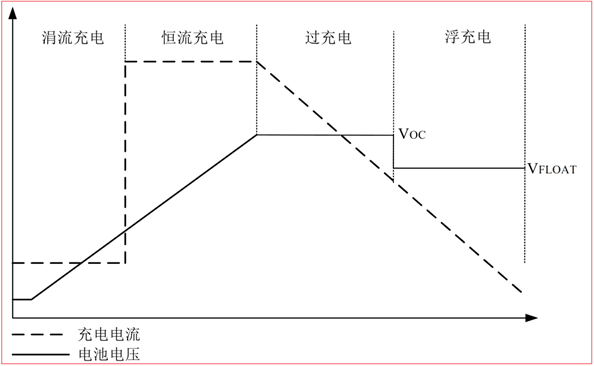 CS5350/CS5328 太陽能板供電鉛酸蓄電池、磷酸鐵鋰電池、鋰電池充電管理IC系列