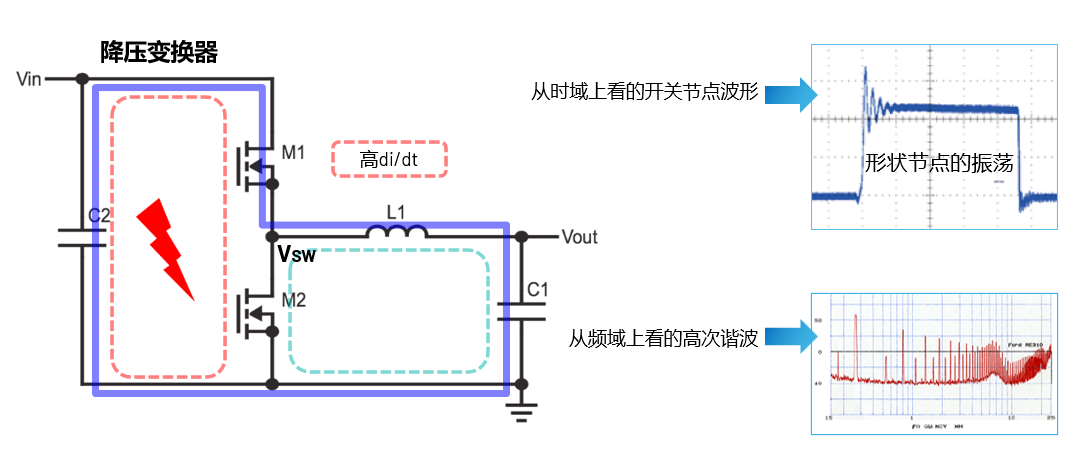 取舍之道貴在權衡，ADI兩大高性能電源技術詮釋如何破局多維度性能挑戰(zhàn)