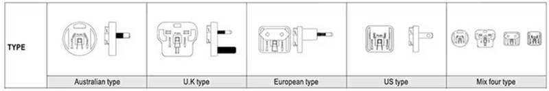 針對(duì)醫(yī)療級(jí)AC－DC電源：多種外形尺寸、插頭簡(jiǎn)化設(shè)計(jì)
