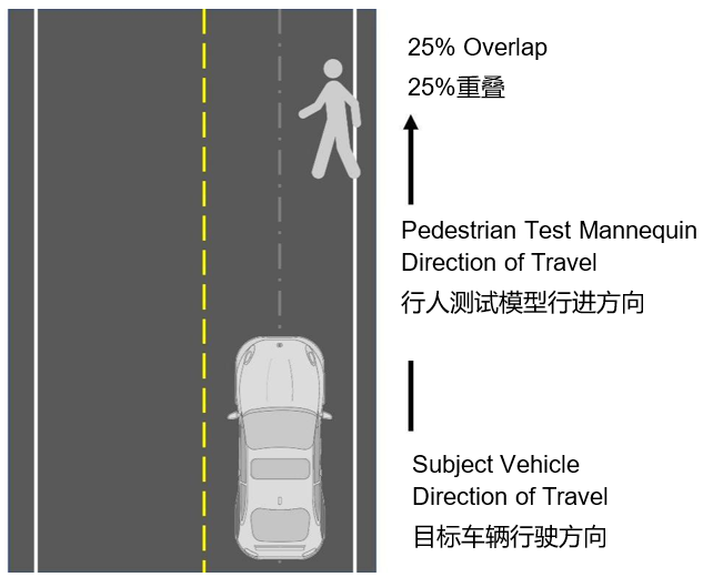 自動(dòng)緊急制動(dòng)系統(tǒng)(AEB) 提案已落后于最新的汽車(chē)解決方案嗎？