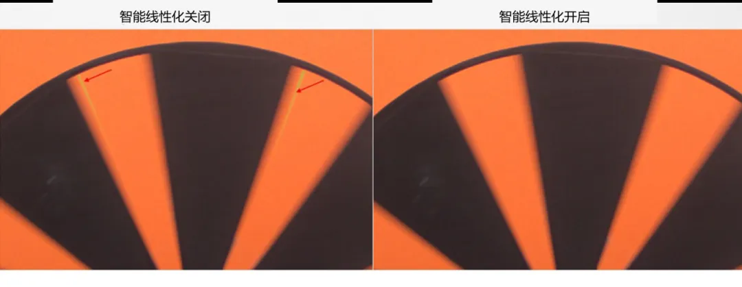 圖像傳感器廣泛用于安防監(jiān)控、隨身記錄儀、可視門鈴和機(jī)器人等應(yīng)用，必須能夠在各種惡劣成像條件下穩(wěn)定工作，以支持圖像視覺和機(jī)器視覺等功能。高動(dòng)態(tài)范圍場景、運(yùn)動(dòng)物體或 LED 閃爍等惡劣成像條件，會(huì)導(dǎo)致攝像頭難以準(zhǔn)確捕捉畫面。  什么是 HDR，為什么需要 HDR？  圖像傳感器的動(dòng)態(tài)范圍用于描述傳感器在較暗和較亮區(qū)域中捕獲圖像細(xì)節(jié)的能力。只有動(dòng)態(tài)范圍較高的圖像才能讓人同時(shí)看到亮區(qū)和暗區(qū)的細(xì)節(jié)。人眼的動(dòng)態(tài)范圍可以達(dá)到 100 dB 以上，但單次曝光的攝像頭很難達(dá)到這一水平。  為了擴(kuò)展動(dòng)態(tài)范圍，常用的方法是拍攝多張曝光時(shí)間不同的低動(dòng)態(tài)范圍圖像，然后將它們合并在一起以獲得高動(dòng)態(tài)范圍圖像。長曝光圖像可捕捉圖像中的暗區(qū)，而短曝光圖像可捕捉亮區(qū)，因此在合并后的圖像中，我們將能夠看到分別利用長曝光信號和短曝光信號形成的暗區(qū)和亮區(qū)。  線性化與相關(guān)的挑戰(zhàn)  合并各張圖像的過程稱為線性化。多張圖像的線性化需占用大量內(nèi)存，此外為實(shí)現(xiàn)高幀率，還需具備強(qiáng)大的處理能力作為支撐。  完成線性化后，在查看已合并的高動(dòng)態(tài)范圍圖像時(shí)，還可能會(huì)遇到特定的圖像質(zhì)量問題。在惡劣的成像條件下，這些圖像質(zhì)量問題或偽影會(huì)變得更加明顯。  例如，以下成像條件會(huì)導(dǎo)致偽影問題更加明顯：  場景中有運(yùn)動(dòng)物體  場景中有 LED 燈閃爍  空間內(nèi)鄰近區(qū)域使用來自多張圖像的數(shù)據(jù)  安森美 (onsemi)的白皮書《利用低帶寬高動(dòng)態(tài)范圍 (eHDR) 技術(shù)提高物體識別精度》說明了 eHDR 相對于 LI?HDR 在帶寬和節(jié)省能耗方面的優(yōu)勢。該白皮書重點(diǎn)介紹了由安森美的 AR0822 圖像傳感器提供支持的線性化模式，其中的嵌入式高動(dòng)態(tài)范圍 (eHDR) 技術(shù)無需依賴于主機(jī) ISP/SoC，便能在傳感器上創(chuàng)建 HDR 圖像。AR0822 圖像傳感器的 eHDR 技術(shù)能夠有效應(yīng)對通過線性化將多張圖像合成 HDR 圖像時(shí)所遇到的重大難題，尤其是能夠解決因惡劣照明條件而產(chǎn)生的種種問題。  智能線性化改善轉(zhuǎn)換信噪比  一般的線性化過程會(huì)先使用長曝光信號，直至長曝光飽和（12 位 ADC 為 4095LSB），然后利用短曝光信號計(jì)算 HDR 圖像中所需的線性化信號。在 HDR 圖像中，由于短曝光信號的信噪比遠(yuǎn)低于長曝光信號，因此從長曝光信號轉(zhuǎn)換到短曝光信號時(shí)會(huì)導(dǎo)致出現(xiàn)較明顯的偽影現(xiàn)象。當(dāng) ISP 對該圖像進(jìn)行后處理時(shí)，偽影可能會(huì)進(jìn)一步放大。  為了有效管理從長曝光到短曝光的轉(zhuǎn)換過程，智能線性化會(huì)對長曝光和短曝光信號進(jìn)行加權(quán)組合，從而計(jì)算出一個(gè)信號。其中，長曝光和短曝光依據(jù)各自的信號水平被賦予不同的權(quán)重。通過這種智能線性化處理，當(dāng)從長曝光切換到短曝光時(shí)，信號會(huì)平滑傳輸。  圖 1 顯示了由頂部散射光照亮的相同場景，當(dāng)我們由上至下觀察這個(gè)灰色場景，會(huì)發(fā)現(xiàn)信號水平下降，圖像也從短曝光轉(zhuǎn)換到長曝光。圖 1 的左側(cè)圖像未啟用智能線性化功能?？梢钥吹郊t色箭頭處存在較明顯的偽影現(xiàn)象，這正是因不同曝光水平而造成的轉(zhuǎn)換偽影。  圖 1 的右側(cè)圖像開啟了智能線性化功能，可以看到偽影現(xiàn)象顯著緩解，能給人以更舒適的觀感，而且也降低了被機(jī)器視覺算法誤認(rèn)為是邊緣的風(fēng)險(xiǎn)。由此可見，AR0822 的智能線性化技術(shù)有助于實(shí)現(xiàn)不同曝光水平下信噪比的平滑過渡，避免信噪比突然變化。  圖 1.智能線性化技術(shù)能夠確保圖像在不同曝光水平下平滑過渡.png  圖 1.智能線性化技術(shù)能夠確保圖像在不同曝光水平下平滑過渡  智能線性化改善運(yùn)動(dòng)偽影成像  對運(yùn)動(dòng)場景進(jìn)行多次曝光成像時(shí)，可能出現(xiàn)長曝光信號和經(jīng)線性化的短曝光信號不等效的情況，這是由于場景中物體正在運(yùn)動(dòng)造成的，并有可能導(dǎo)致出現(xiàn)顏色偽影，即在運(yùn)動(dòng)發(fā)生的區(qū)域中存在色調(diào)變化。  減少長曝光時(shí)間在一定程度上有助于減小偽影的面積，但這種方法的可操作性不高，可能會(huì)造成大部分場景處于低光狀態(tài)，導(dǎo)致整個(gè)場景的整體圖像質(zhì)量下降。  AR0822 傳感器的智能線性化功能可以有效緩解場景中的顏色偽影。該功能會(huì)首先檢測場景中的運(yùn)動(dòng)，即短曝光與長曝光在線性化信號水平上的差異。然后將根據(jù)檢測到的運(yùn)動(dòng)程度，使用長曝光和短曝光的組合信號水平來減輕場景中的運(yùn)動(dòng)偽影。  圖 2 為背景中有旋轉(zhuǎn)風(fēng)扇的例子，對比了在智能線性化關(guān)閉和開啟兩種情況下的成像情況。智能線性化關(guān)閉時(shí)，風(fēng)扇葉片頂部附近區(qū)域出現(xiàn)了顏色偽影，這是由長曝光與線性化短曝光的信號水平差異造成的。在右側(cè)圖像，智能線性化算法檢測到了這一情況并進(jìn)行了校正。  圖 2.智能線性化 – 減少運(yùn)動(dòng)偽影.png  圖 2.智能線性化 – 減少運(yùn)動(dòng)偽影    圖 3 放大了圖 2 的部分細(xì)節(jié)。智能線性化關(guān)閉時(shí)，風(fēng)扇葉片附近出現(xiàn)了黃色的運(yùn)動(dòng)偽影，而不是橙色。開啟智能線性化可以有效減輕這種顏色偽影。  圖 3.智能線性化技術(shù)能夠有效緩解運(yùn)動(dòng)偽影.png  圖 3.智能線性化技術(shù)能夠有效緩解運(yùn)動(dòng)偽影  智能線性化改善 LED 閃爍成像  在一般線性化過程中，場景中不停閃爍的 LED 燈可能會(huì)導(dǎo)致圖像傳感器的某個(gè)顏色通道通過長曝光成像，而另一個(gè)顏色通道通過短曝光成像，具體取決于每個(gè)顏色通道的信號水平。因此，當(dāng)某個(gè)顏色通道正通過長曝光成像時(shí)，LED燈處于開啟狀態(tài)；而當(dāng)另一個(gè)顏色通道進(jìn)行短曝光成像時(shí)，LED燈已經(jīng)關(guān)閉。后續(xù)合并不同曝光時(shí)間的圖像時(shí)，圖像的色調(diào)可能會(huì)因此而改變。在比較糟糕的情況下，圖像中會(huì)顯示 LED 為關(guān)閉狀態(tài)，而肉眼卻看到 LED 正亮著。  智能線性化可以通過檢測長曝光與短曝光的線性化信號的差異，來感測由 LED 閃爍引起的閃爍偽影。它能根據(jù)觀測到的線性化信號的差異程度，智能地組合長曝光和短曝光，從而有效減輕顏色偽影。短曝光成像常會(huì)導(dǎo)致閃爍的 LED 呈關(guān)閉狀態(tài)，而開啟智能線性化則可以避免這個(gè)問題，讓圖像更接近我們?nèi)搜塾^察到的情況。  圖 4 對比了智能線性化關(guān)閉和開啟兩種情況下的 LED 閃爍圖像。智能線性化關(guān)閉時(shí)，場景中的一些 LED 燈會(huì)顯示顏色偽影，這是由長曝光與短曝光的信號水平差異造成的。在右側(cè)圖像，智能線性化算法檢測到了這一情況并進(jìn)行了校正。  圖 4.智能線性化 ? 視頻快照.png  圖 4.智能線性化 ? 視頻快照    圖 5 放大了圖 4 中的 LED 燈局部細(xì)節(jié)。智能線性化關(guān)閉時(shí)，在視頻中會(huì)看到閃爍的偽影，或者在快照圖像中會(huì)看到紅色箭頭所標(biāo)記的顏色偽影。開啟智能線性化可以有效減輕這些顏色偽影/閃爍偽影，如右側(cè)圖像所示。  圖 5.智能線性化技術(shù)能夠有效減少 LED 偽影.png  圖 5.智能線性化技術(shù)能夠有效減少 LED 偽影  智能線性化的集成優(yōu)勢  隨著攝像頭分辨率的持續(xù)提升以及汽車或監(jiān)控系統(tǒng)所連接的攝像頭數(shù)量不斷攀升，片外ISP/SoC的處理負(fù)擔(dān)日益加劇，進(jìn)而使得算力和功耗問題愈發(fā)凸顯。將線性化算法轉(zhuǎn)移到傳感器有助于節(jié)省SoC的計(jì)算時(shí)間，同時(shí)提高傳輸幀率。憑借AR0822傳感器的智能線性化等先進(jìn)算法，安森美可以有效減輕多重曝光HDR圖像產(chǎn)生的偽影，并且單個(gè)和多個(gè)傳感器可以輕松集成到ISP/SoC上。  文章來源：安森美
