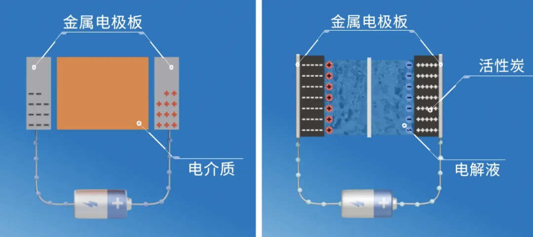 “扒開”超級(jí)電容的“外衣”，看看超級(jí)電容“超級(jí)”在哪兒