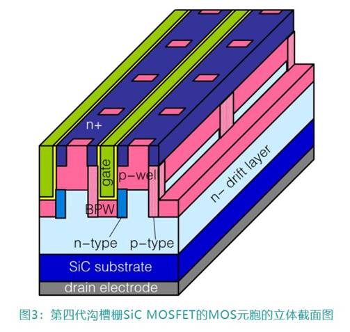 第11講：三菱電機工業(yè)SiC芯片技術