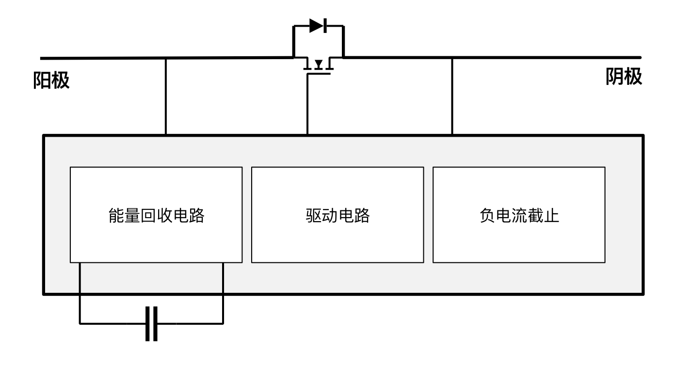 突破傳統(tǒng)局限，泰克助力芯朋微理想二極管更安全、更高效
