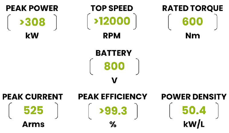 200kHz開關(guān)頻率破局！Wolfspeed聯(lián)合恩智浦推出牽引逆變器解決續(xù)航焦慮