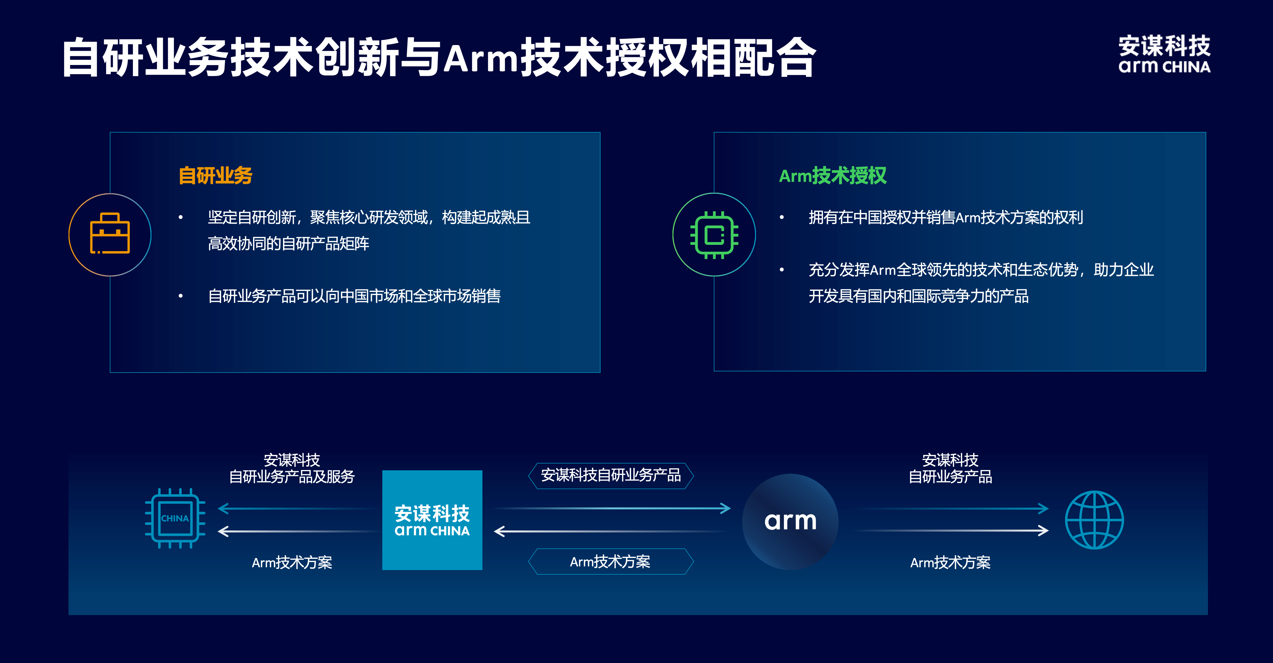 安謀科技CEO陳鋒：立足全球標(biāo)準(zhǔn)與本土創(chuàng)新，賦能AI計(jì)算“芯”時代