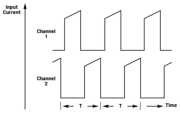 多相并聯(lián)反激式轉(zhuǎn)換器：突破百瓦極限的EMI優(yōu)化設(shè)計