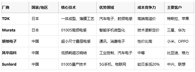 高頻、高溫、高可靠：片狀電感的三重突破與選型密碼