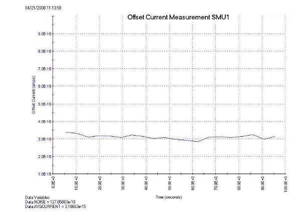 一文讀懂pA級(jí)電流測量的誤差控制與最佳實(shí)踐 一文讀懂pA級(jí)電流測量的誤差控制與最佳實(shí)踐