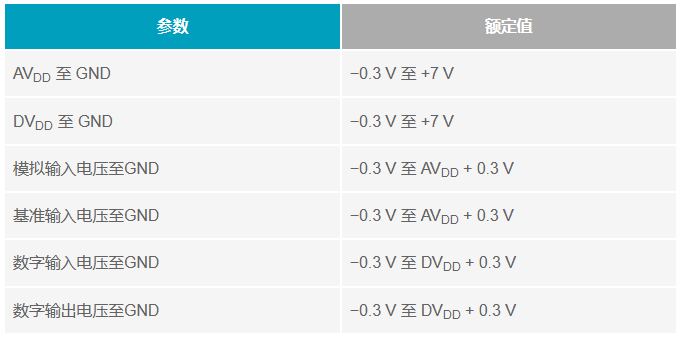 多電源IC的上電時序控制你搞明白了么？