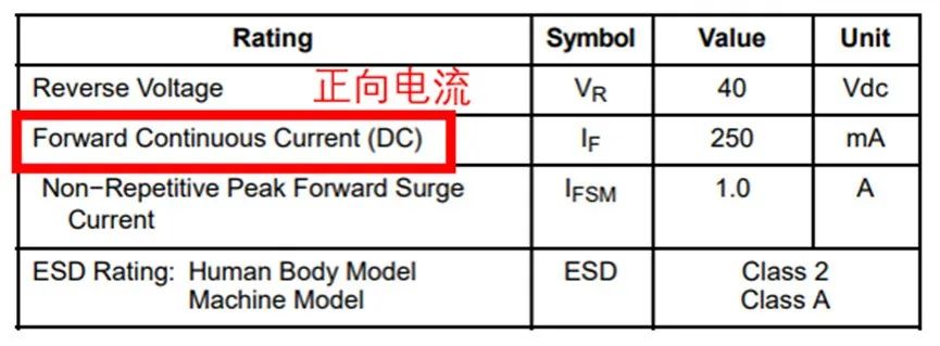 如果不說 你會特別留意肖特基二極管的這些參數(shù)嗎？