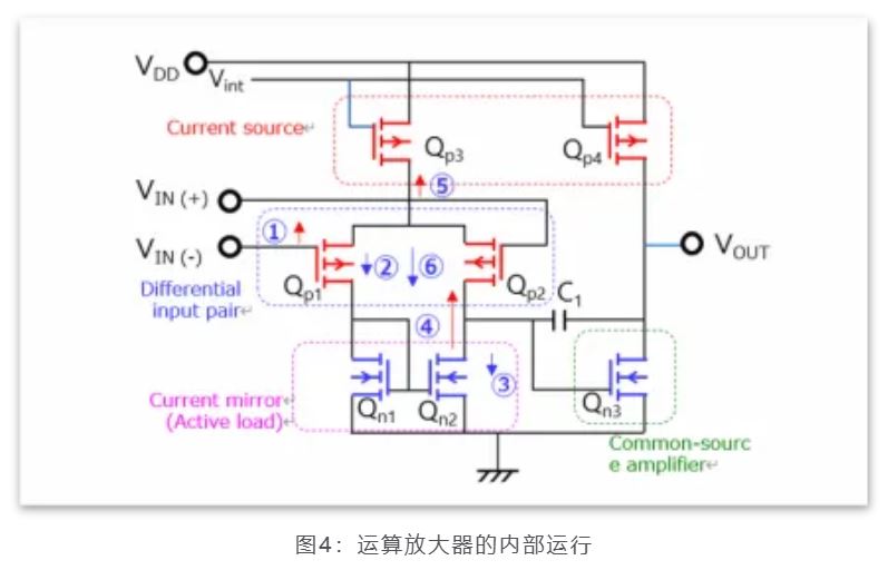 芝識課堂——運算放大器（一），電路設(shè)計圖中給力的“三角形”