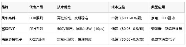 一文讀懂排電阻：技術(shù)原理、應(yīng)用場(chǎng)景及廠商選型策略