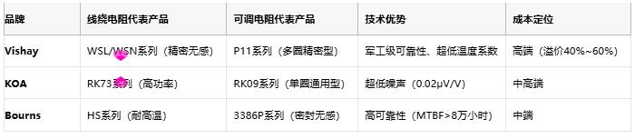 線繞電阻與可調(diào)電阻技術(shù)對(duì)比及選型指南