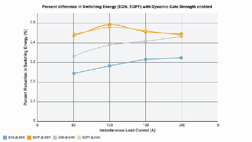 200kHz開關(guān)頻率破局！Wolfspeed聯(lián)合恩智浦推出牽引逆變器解決續(xù)航焦慮