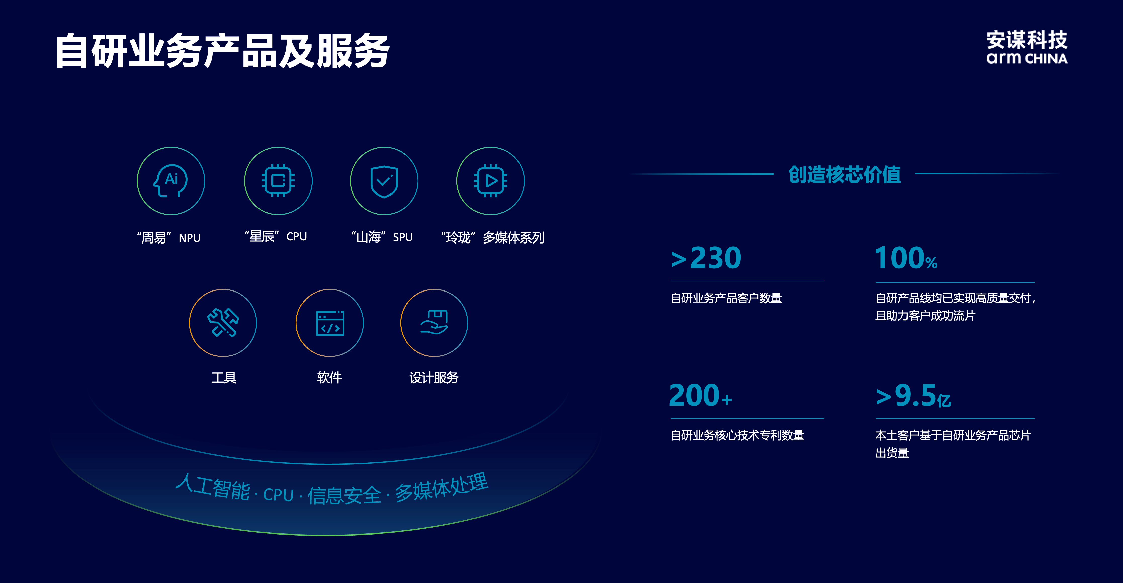 安謀科技CEO陳鋒：立足全球標(biāo)準(zhǔn)與本土創(chuàng)新，賦能AI計(jì)算“芯”時代