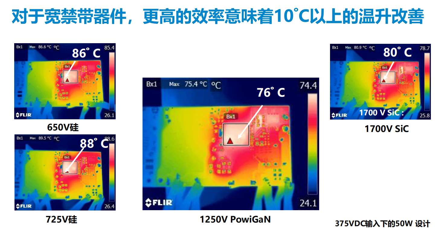 氮化鎵取代碳化硅，從PI開始？