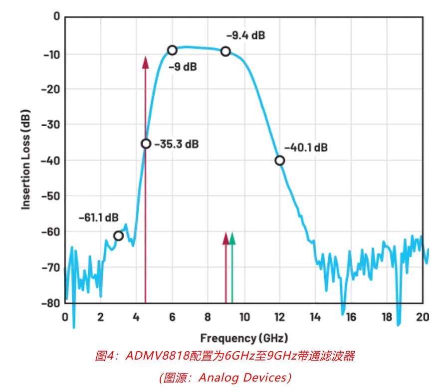 射頻開發(fā)挑戰(zhàn)重重？ADI一站式方案助你輕松應(yīng)對(duì)！