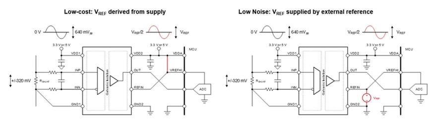 借助隔離式電壓檢測(cè)，實(shí)現(xiàn)功率轉(zhuǎn)換與電機(jī)控制效率飛躍
