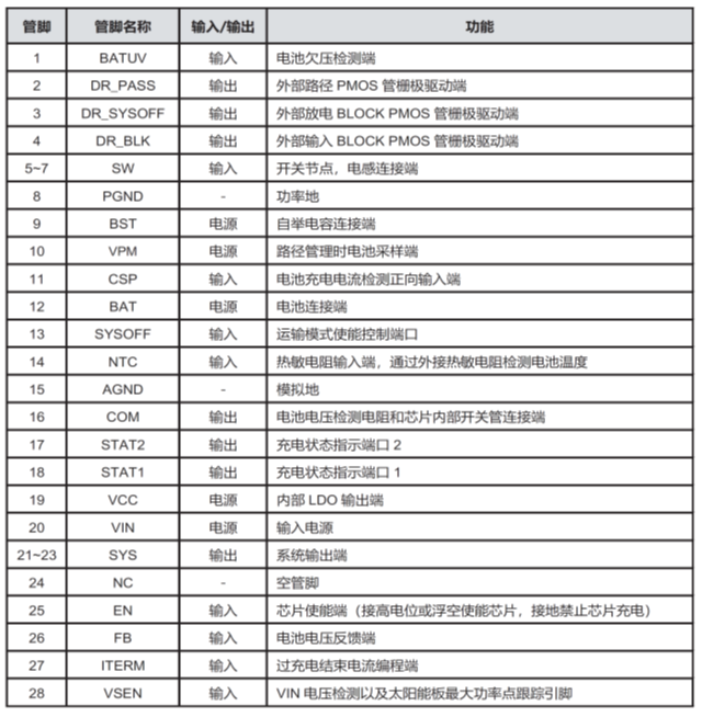 CS5350/CS5328 太陽能板供電鉛酸蓄電池、磷酸鐵鋰電池、鋰電池充電管理IC系列