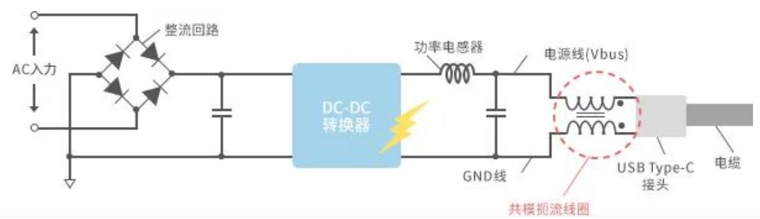 如何應(yīng)對USB大功率充電器DC-DC轉(zhuǎn)換器的開關(guān)噪聲？