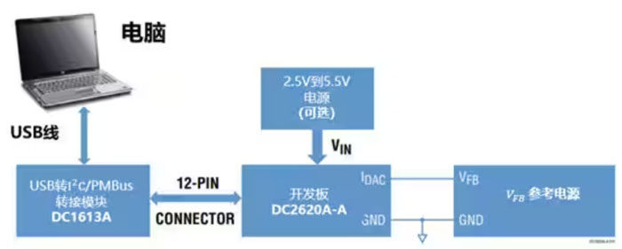 DC－DC開關(guān)穩(wěn)壓器輸出電壓的動(dòng)態(tài)調(diào)整：一個(gè)小妙招兒，幫你實(shí)現(xiàn)！
