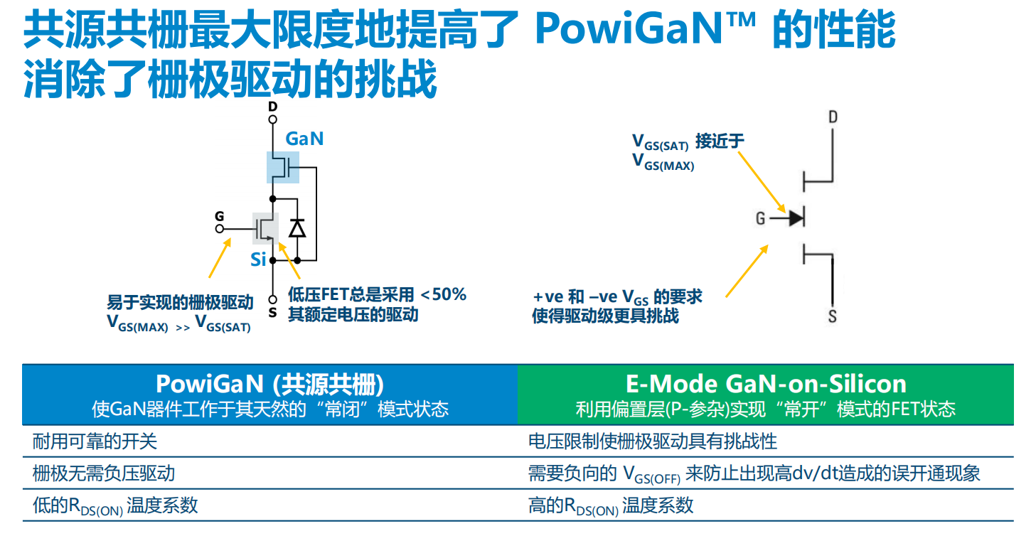 氮化鎵取代碳化硅，從PI開始？