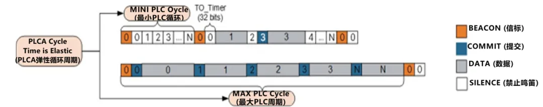 10BASE-T1S如何推動(dòng)工業(yè)與汽車革新？