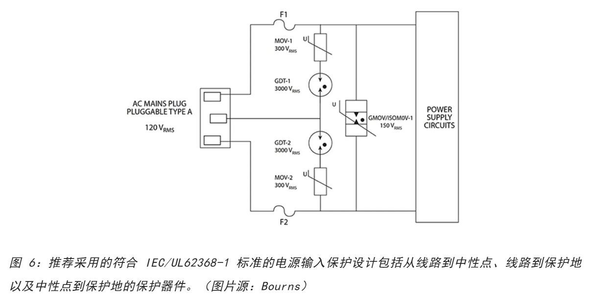 為何混合型交流浪涌保護(hù)器是浪涌保護(hù)首選？