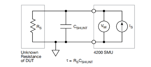 一文讀懂pA級(jí)電流測量的誤差控制與最佳實(shí)踐 一文讀懂pA級(jí)電流測量的誤差控制與最佳實(shí)踐