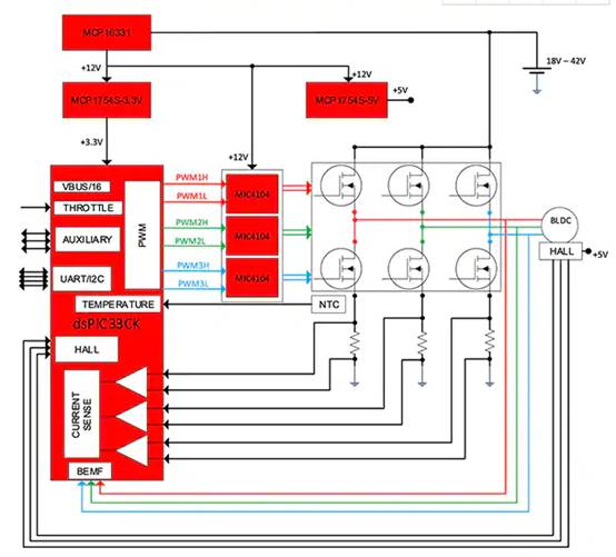 如何使用數(shù)字信號控制器構(gòu)建更好的汽車和電動(dòng)汽車系統(tǒng)