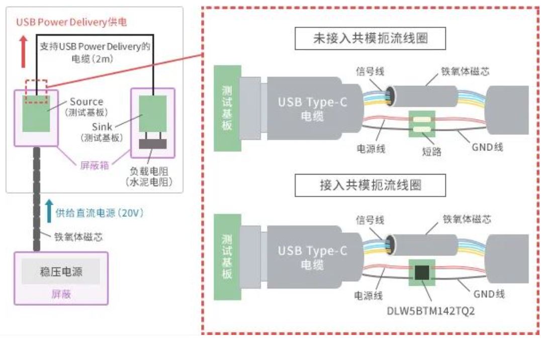 如何應(yīng)對USB大功率充電器DC-DC轉(zhuǎn)換器的開關(guān)噪聲？