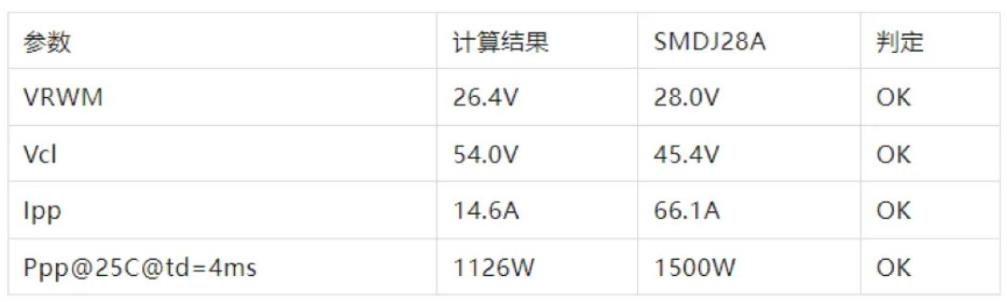 TVS的選型計算你做對了嗎？