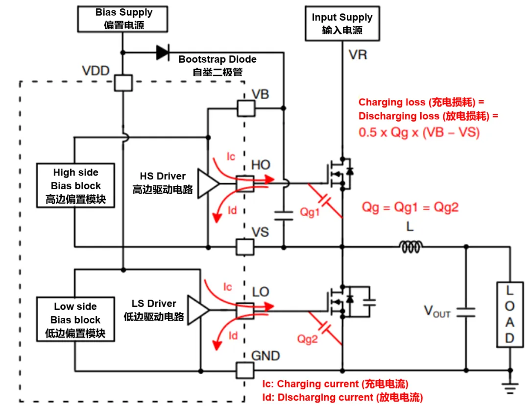 高壓柵極驅(qū)動(dòng)器的功率耗散和散熱分析，一文get√