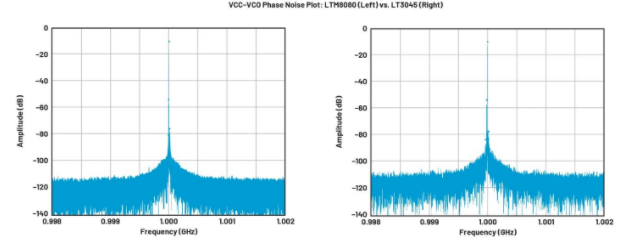 高效與靜音兼得：新一代開關(guān)電源如何替代LDO？