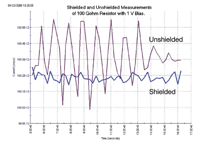 一文讀懂pA級(jí)電流測量的誤差控制與最佳實(shí)踐 一文讀懂pA級(jí)電流測量的誤差控制與最佳實(shí)踐