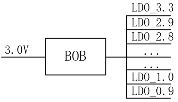 【干貨】強(qiáng)大的4開關(guān)升降壓BOB電源，可升可降、能大能小