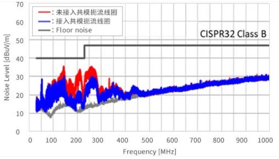 如何應(yīng)對USB大功率充電器DC-DC轉(zhuǎn)換器的開關(guān)噪聲？