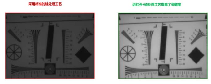 圖像傳感器選擇標(biāo)準(zhǔn)多？成像性能必須排第一