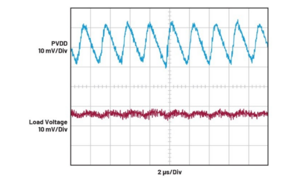 簡單易行的動態(tài)功率控制方法，讓IDAC遠離過熱困擾