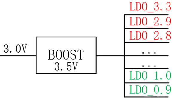 【干貨】強(qiáng)大的4開關(guān)升降壓BOB電源，可升可降、能大能小