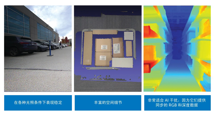 智能運(yùn)動(dòng)控制三要素：AI、立體視覺(jué)與邊緣計(jì)算的融合