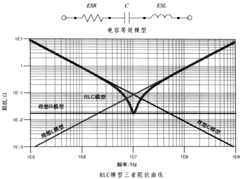 性能逆天的這種電容，你見過嗎？