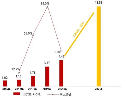 電源管理芯片TMI3191直擊智能穿戴電源痛點(diǎn)！