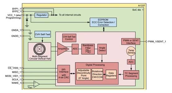 了解電荷放大器頻率響應(yīng) 了解電荷放大器頻率響應(yīng)