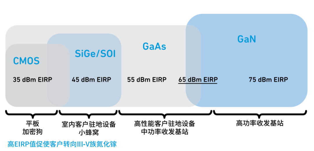 『這個(gè)知識(shí)不太冷』探索5G射頻技術(shù)(下) 『這個(gè)知識(shí)不太冷』探索5G射頻技術(shù)(下)