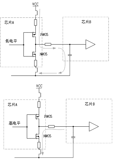 為什么去耦電容要靠近用電器件的電源管腳？