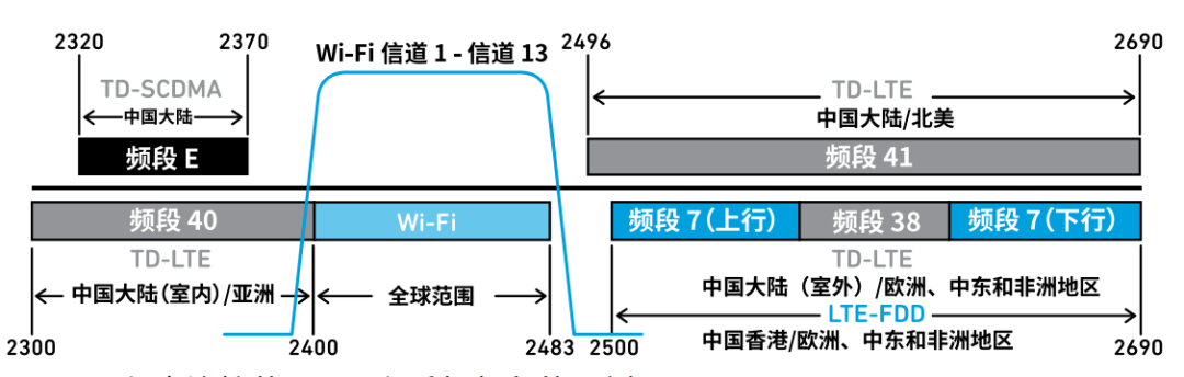 『這個知識不太冷』探索 RF 濾波器技術(shù)(下) 『這個知識不太冷』探索 RF 濾波器技術(shù)(下)