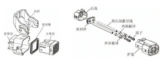 800V架構(gòu)下，給連接器帶來了哪些“改變”？
