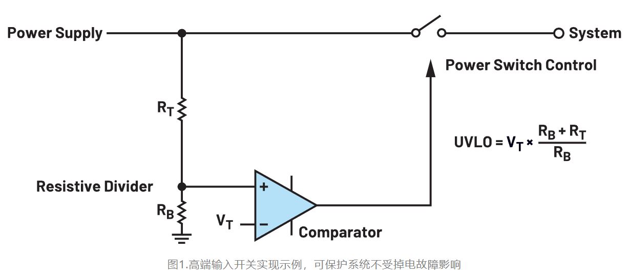 如何利用低電平有效輸出驅(qū)動(dòng)高端輸入開(kāi)關(guān)？